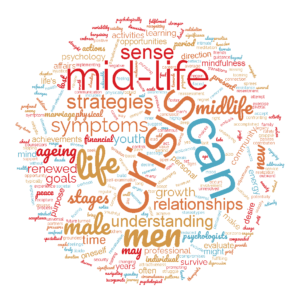 word cloud - male mid life crisis symptoms - signs of a male midlife crisis
