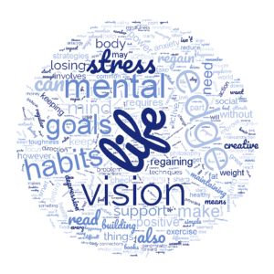 RYE word cloud - regain your edge